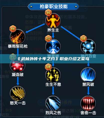 《武林外传十年之约》职业介绍之菜鸟 第1张 《武林外传十年之约》职业介绍之菜鸟 第1张